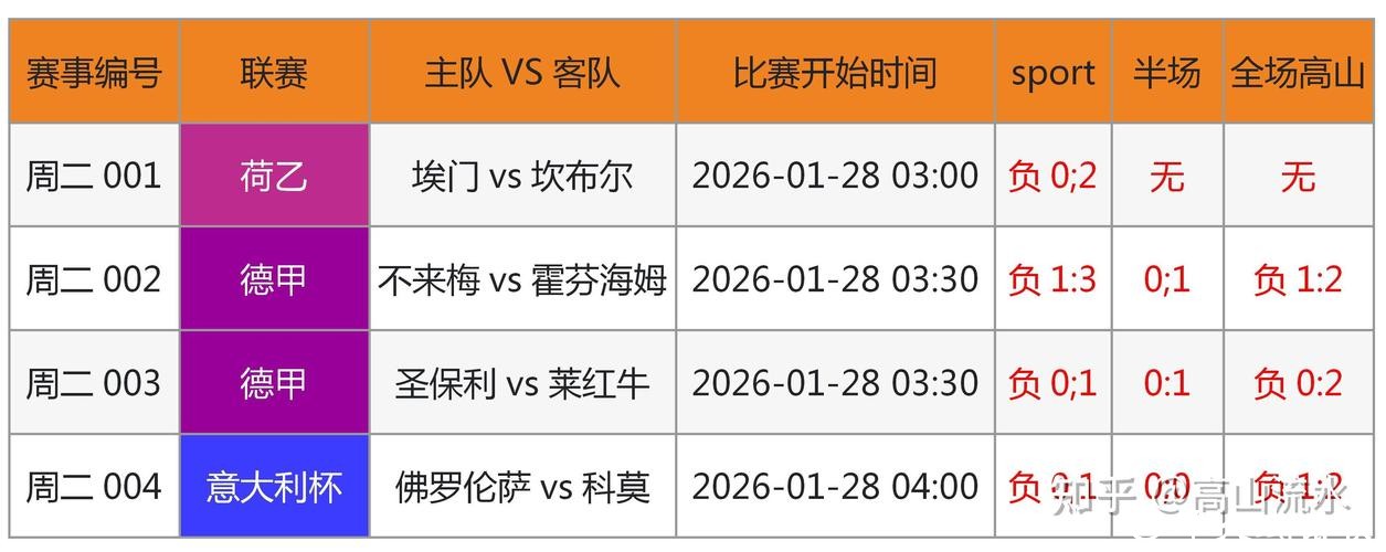 世界杯比赛预测:球员表现如何影响胜负 世界杯比赛预测:球员表现如何影响胜负