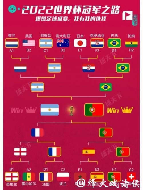 世界杯比赛预测：本届比赛的五大看点